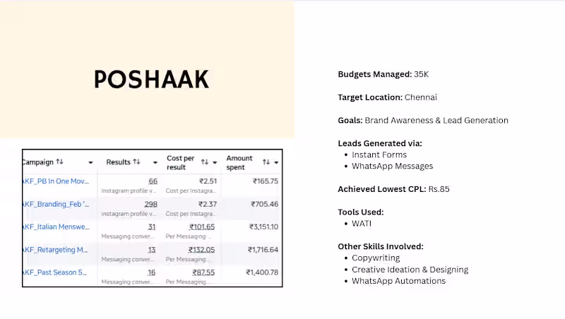 Cover image for Poshaak, A Luxury Menswear Brand's