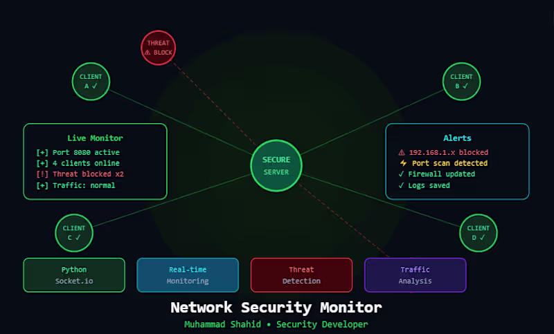 Cover image for Network Security Tool