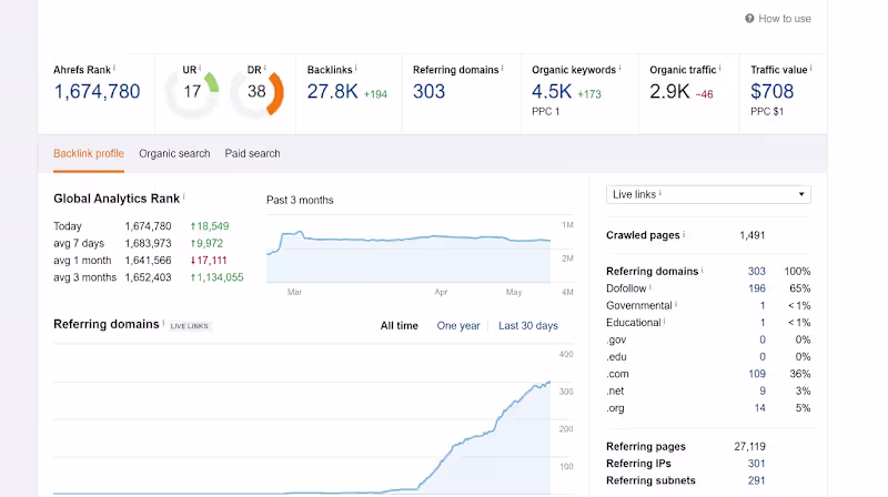 Cover image for Website Audit for best performance