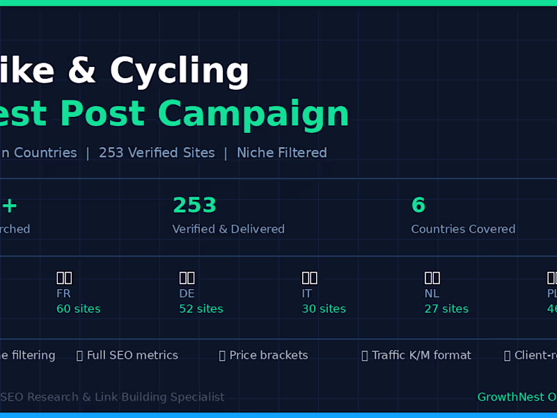 Cover image for Just delivered an E-Bike &