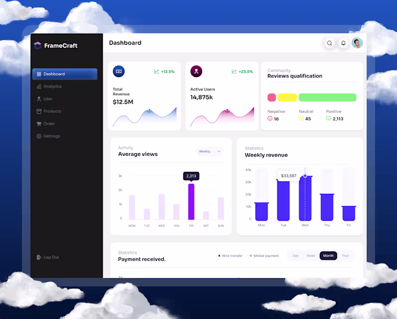 Cover image for Saas Admin Dashboard UI