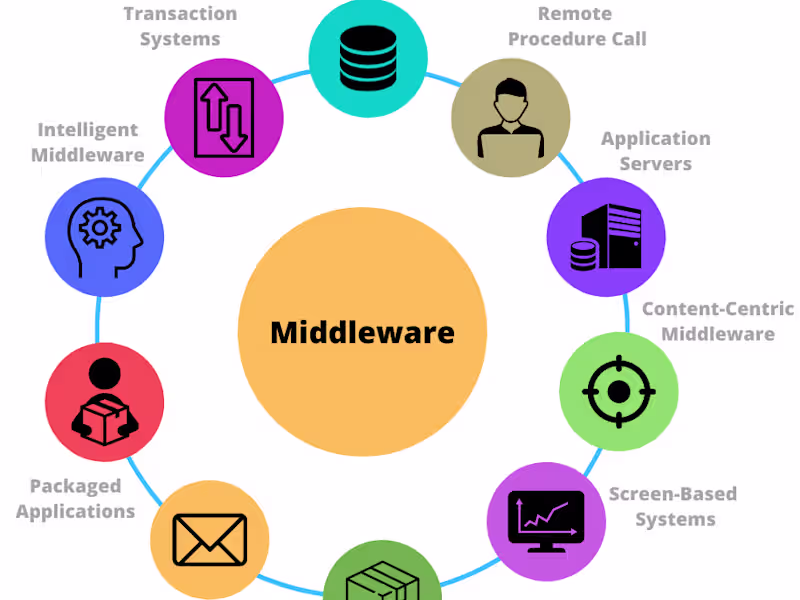 Cover image for Third Party API integrations