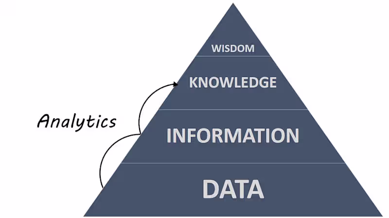 Cover image for Top Analytics Trends to Watch in 2018