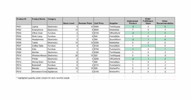 Cover image for Inventory Management
