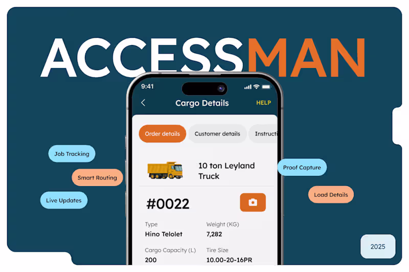 Cover image for ACCESSMAN