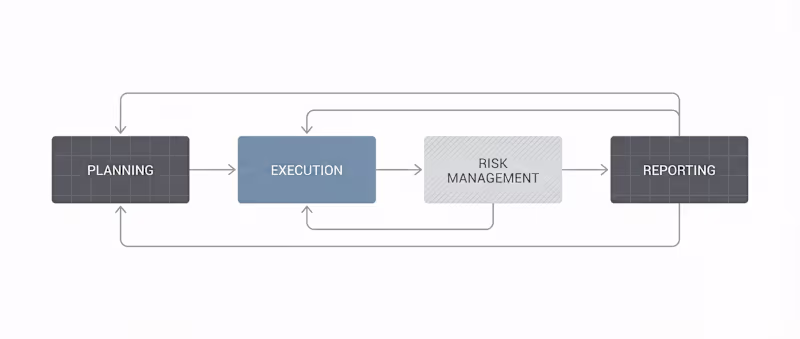 Cover image for Designed an end-to-end delivery and