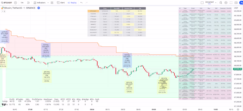 Cover image for Multi Asset Multi Indicator Strategy