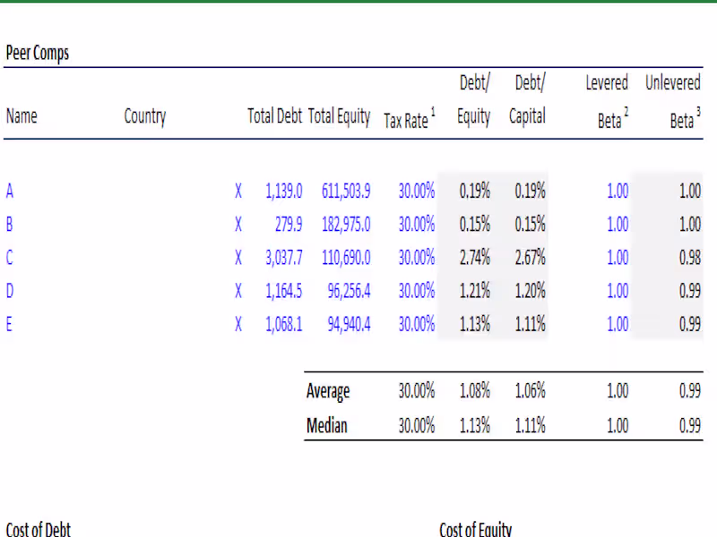 Cover image for Financial Modelling