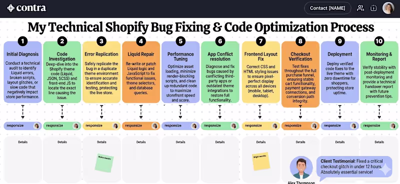Cover image for Technical Shopify Bug Fixing & Liquid Code Optimization