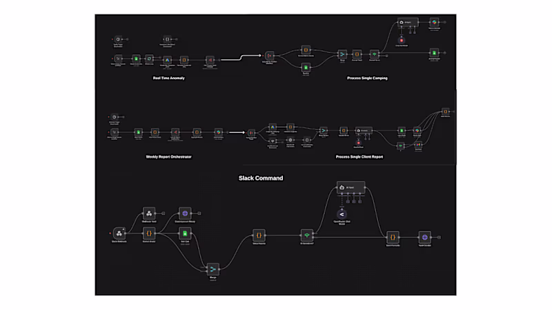 Cover image for n8n Automation