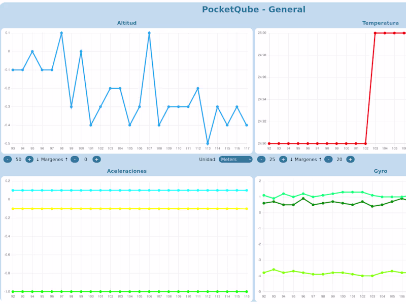 Cover image for Human-Machine Interface made with Django using Chart.js