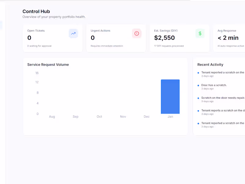 Cover image for PropIQ - AI-Powered Property Management