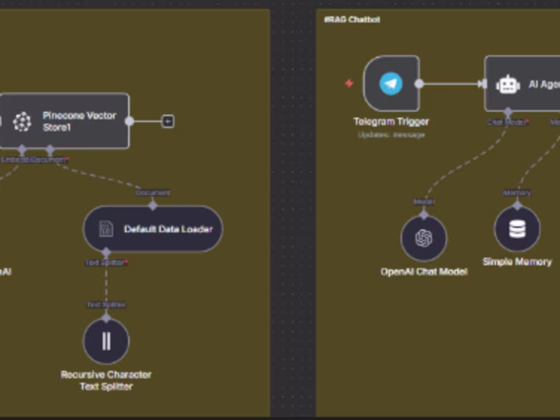 Cover image for 

An automation that triggers when