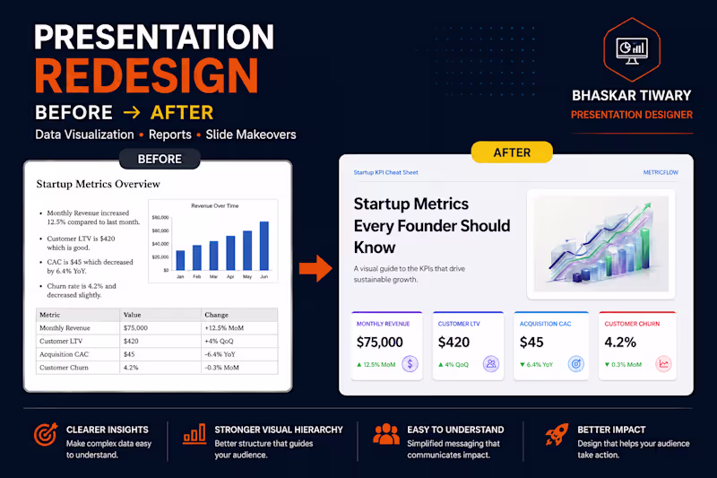 Cover image for Presentation Redesign & Slide Makeover