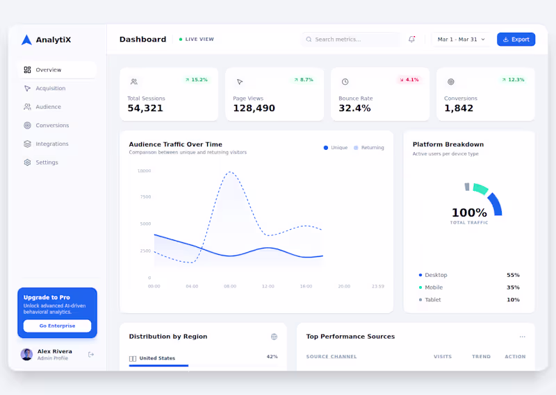 Cover image for Website Analytics Dashboard Design .