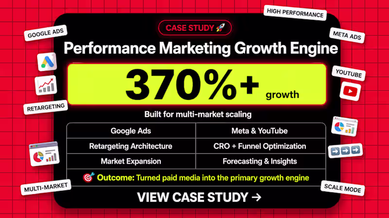 Cover image for Full-Funnel Performance Marketing Growth System