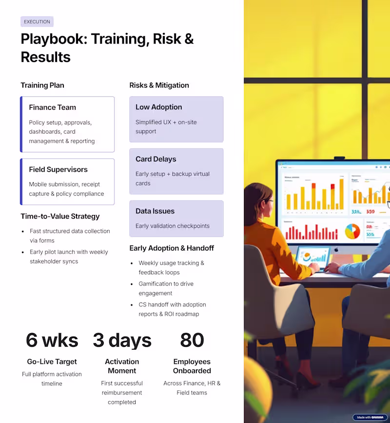 Cover image for Customer Onboarding Design & Implementation/Customer Support 