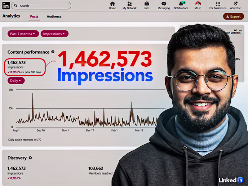 Cover image for 1.5 Million Organic LinkedIn Impressions