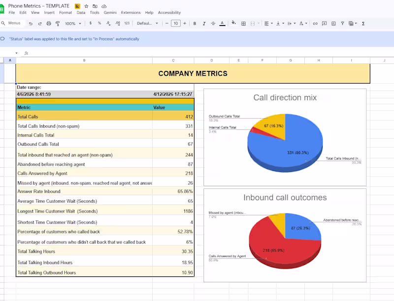 Cover image for Automated Phone Metrics Reporting System