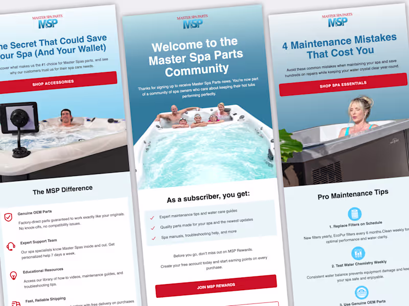 Cover image for Email System Optimization for Home & Wellness