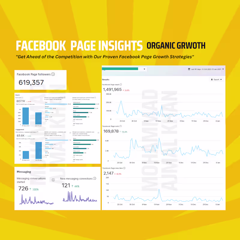 Cover image for Facebook Page Organic Growth - Automobile Client
