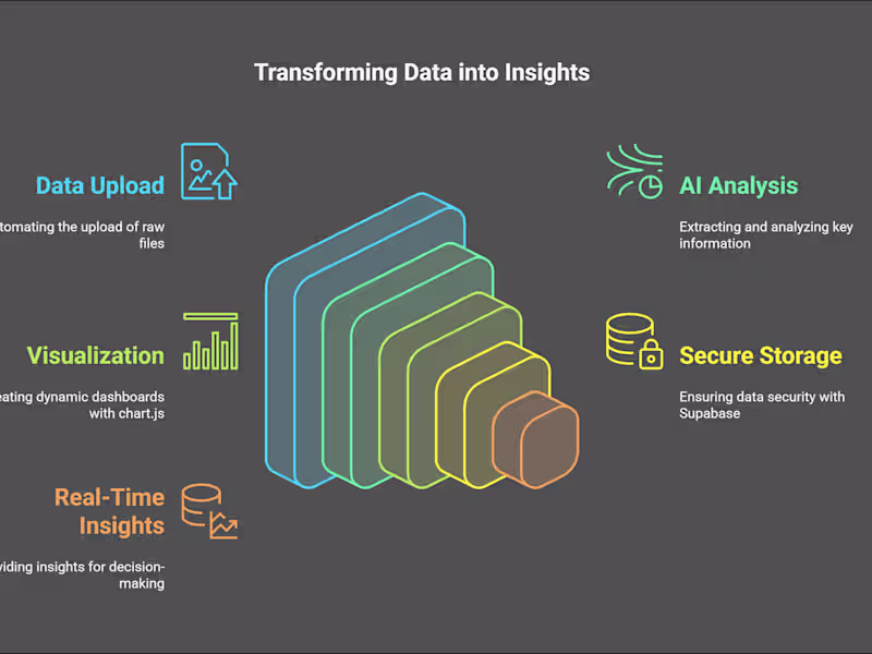 Cover image for AI Web App for Raw Data Analysis and Visualization