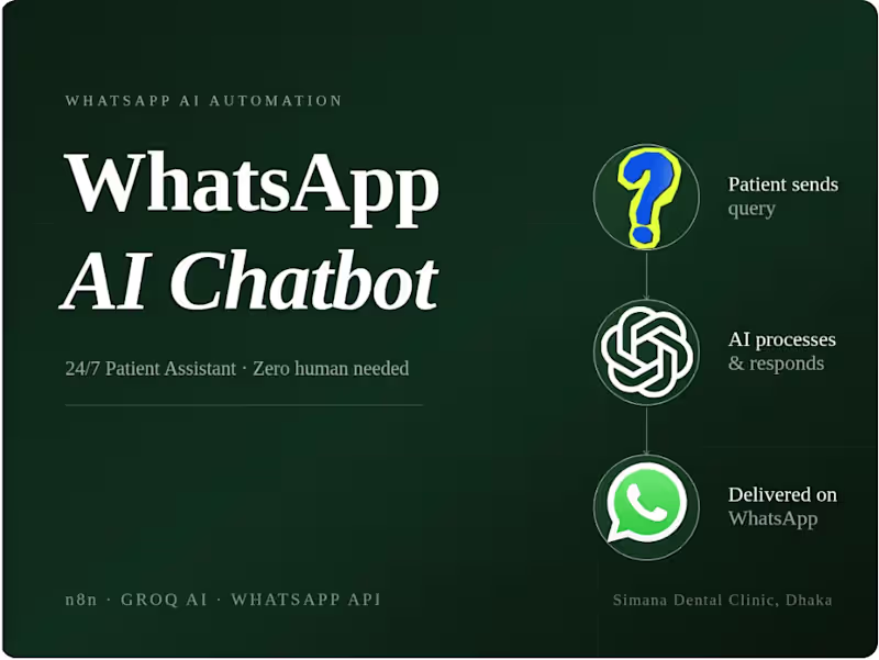 Cover image for AI Chatbot & WhatsApp Automation