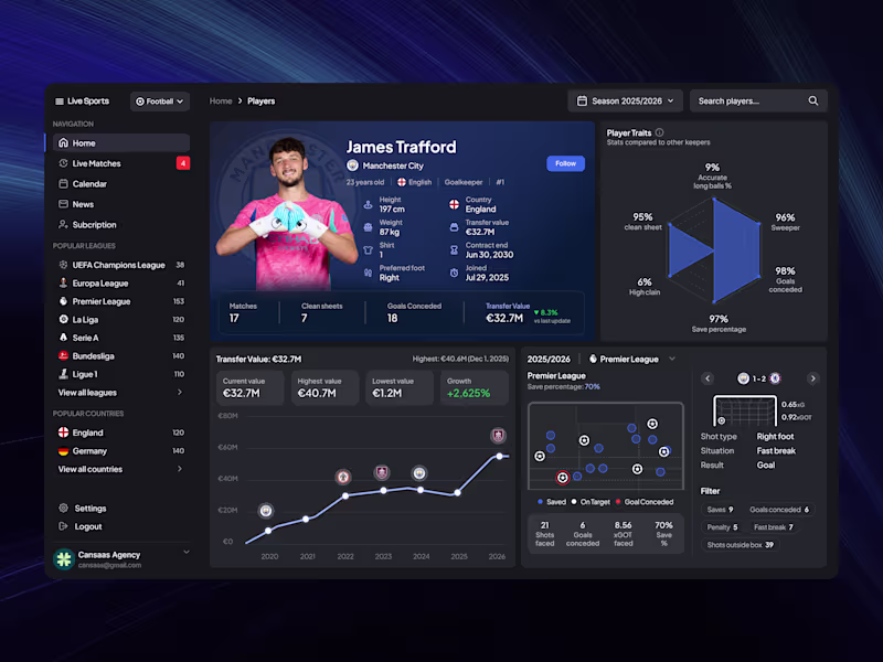 Cover image for Player Statistics Dashboard Design