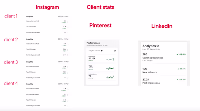 Cover image for Social media results