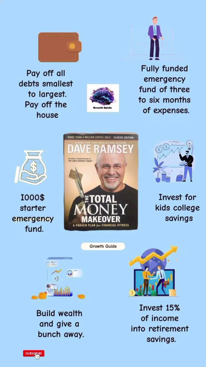 Cover image for Dave Ramsey Book summary "Total Money Takeover"