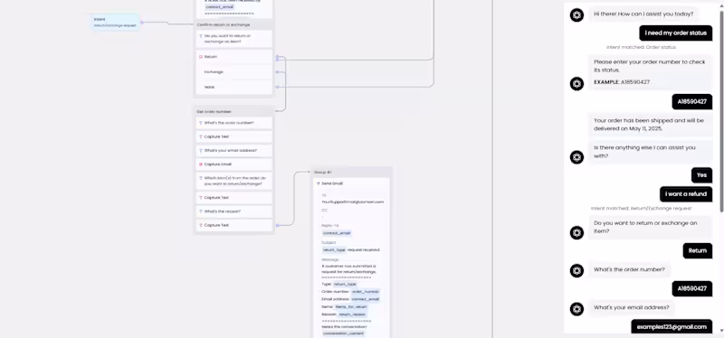 Cover image for Shopify Support