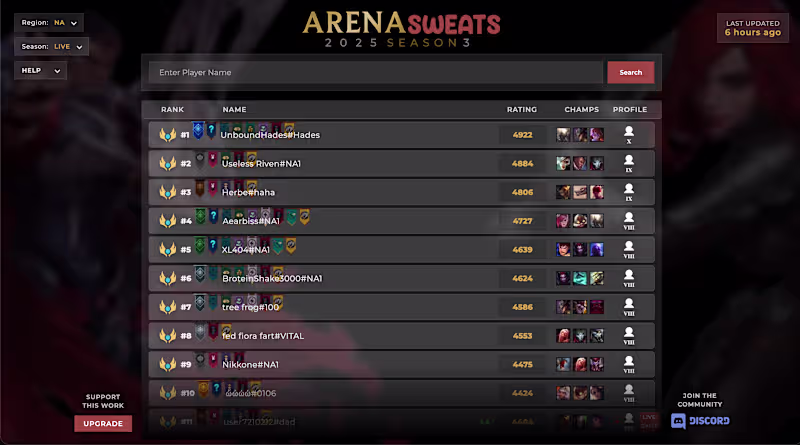 Cover image for Arena Sweats is a ranked