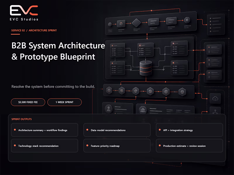 Cover image for B2B System Architecture & Prototype Blueprint