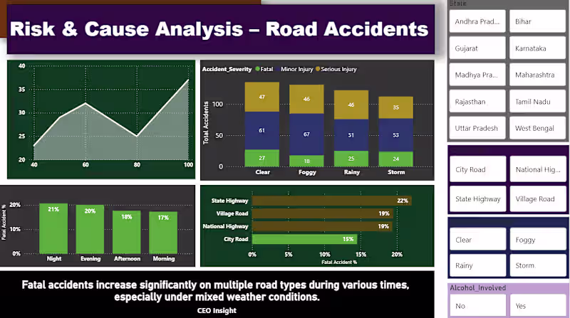 Cover image for Data Analytics dashboards using Excel & Power BI. I focus on...