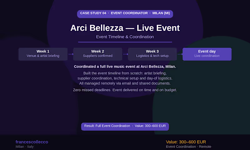 Cover image for Live Event Timeline & Coordination
