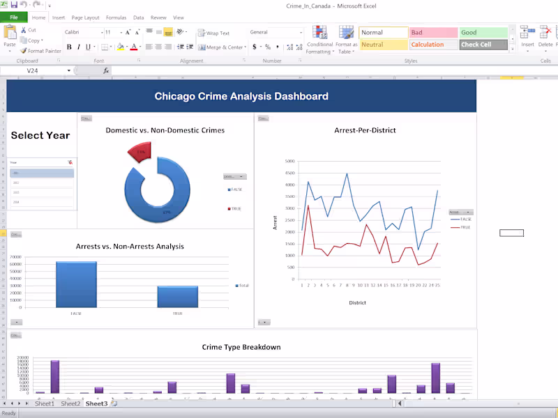 Cover image for Actionable Insights from Clean, Clear Data