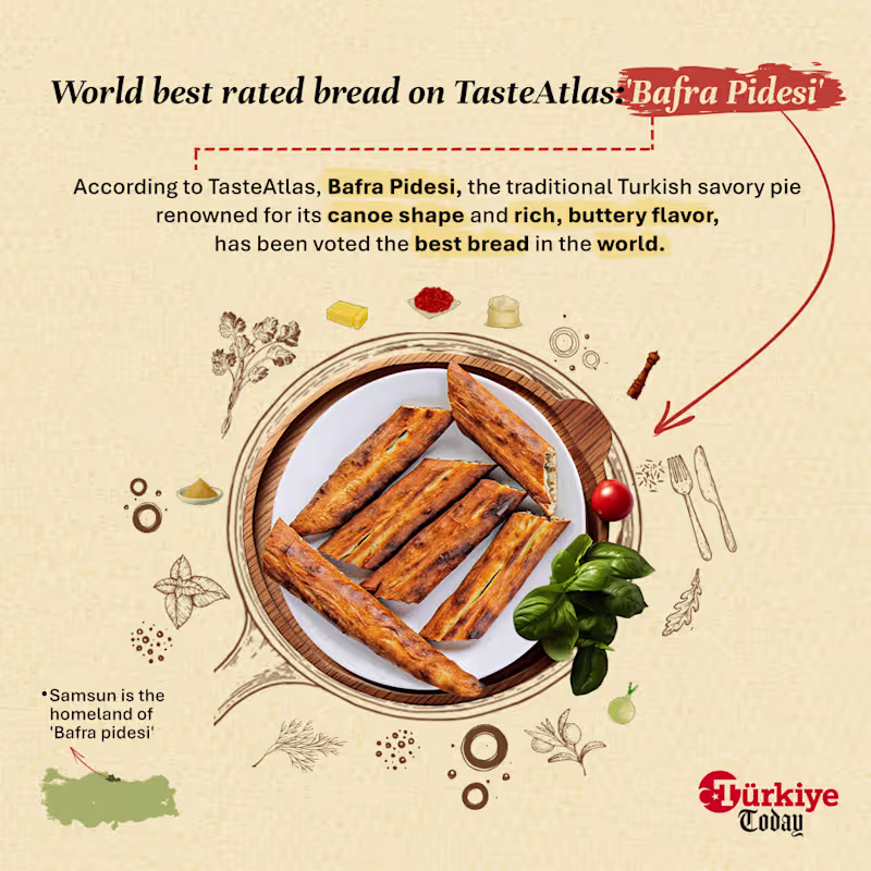 Cover image for World best rated bread on
