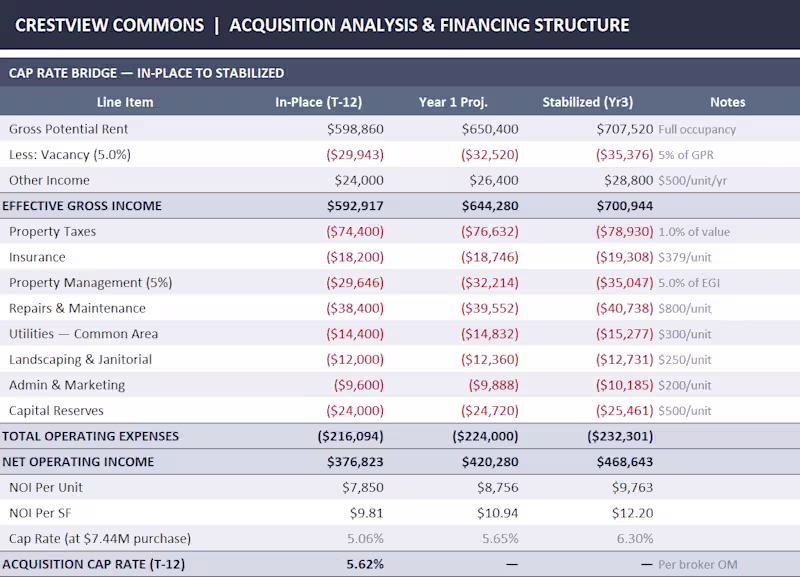Cover image for This is a sample financial
