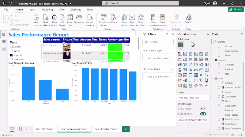 Cover image for Power BI Sales Data Analysis