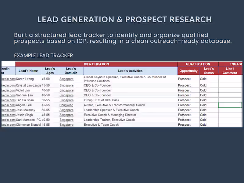 Cover image for Lead Generation & Prospect Research