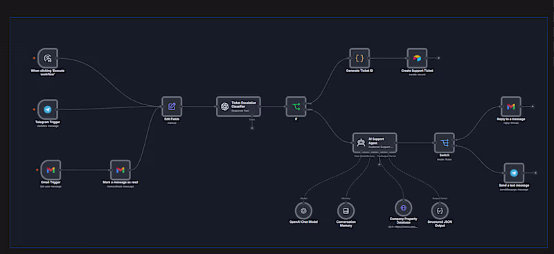 Cover image for Automated Real Estate Helpdesk with