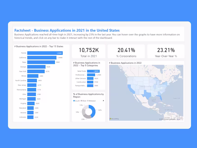 Cover image for Transforming Complex Census Data into Actionable Insights