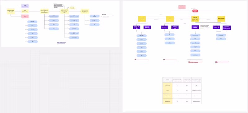 Cover image for Organization chart design - flow