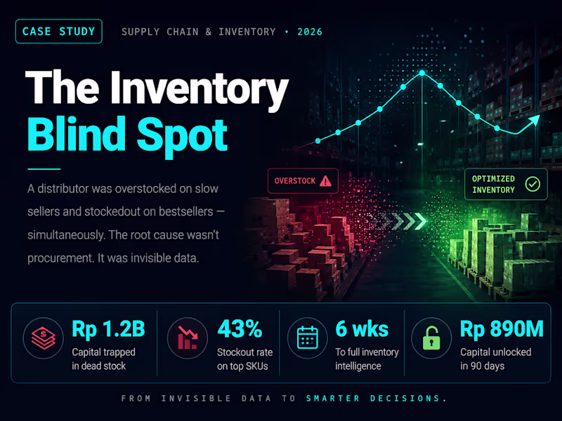 Cover image for Inventory Optimization & Working Capital Recovery
