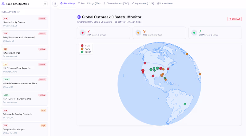 Cover image for Food Safety Atlas - Global