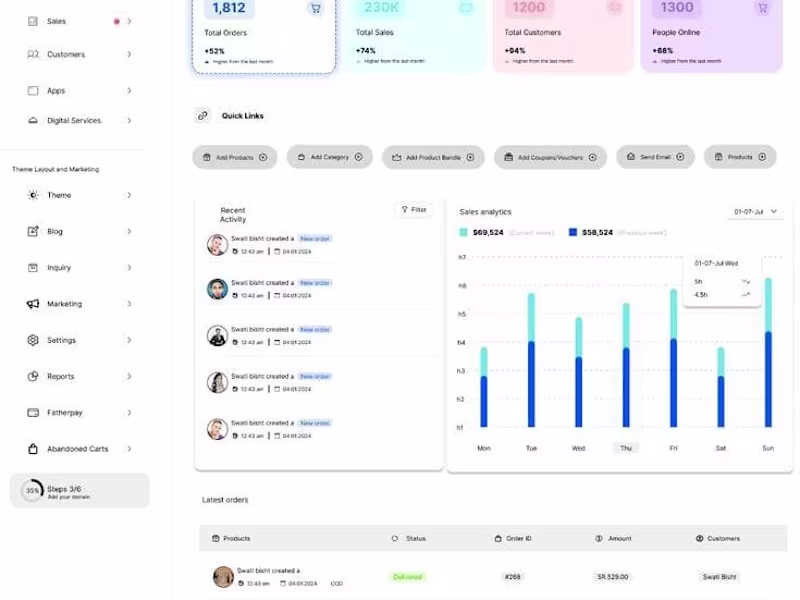 Cover image for Multi-tenant E-commerce Order Management Platform