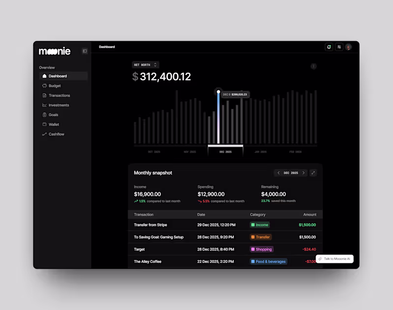 Cover image for Mooonie finance 
