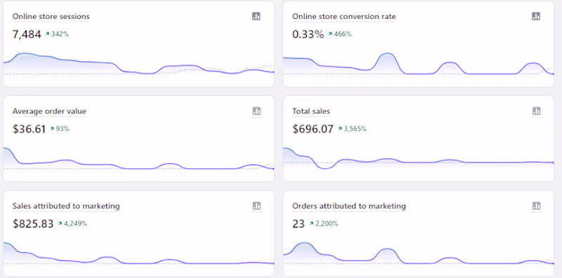 Cover image for Social Media Ads & Digital Marketing — Grow Sales with Paid Ads