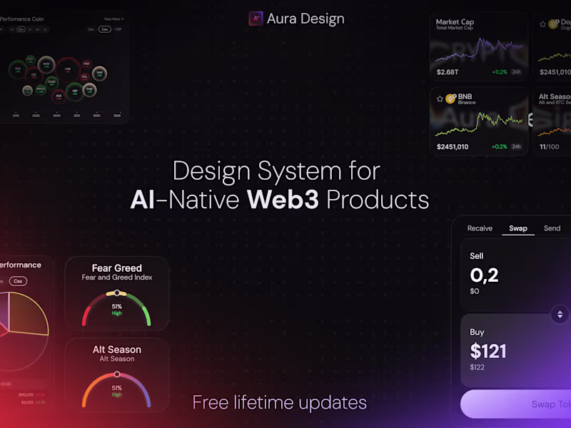 Cover image for Aura Design System and UI Kit Dev