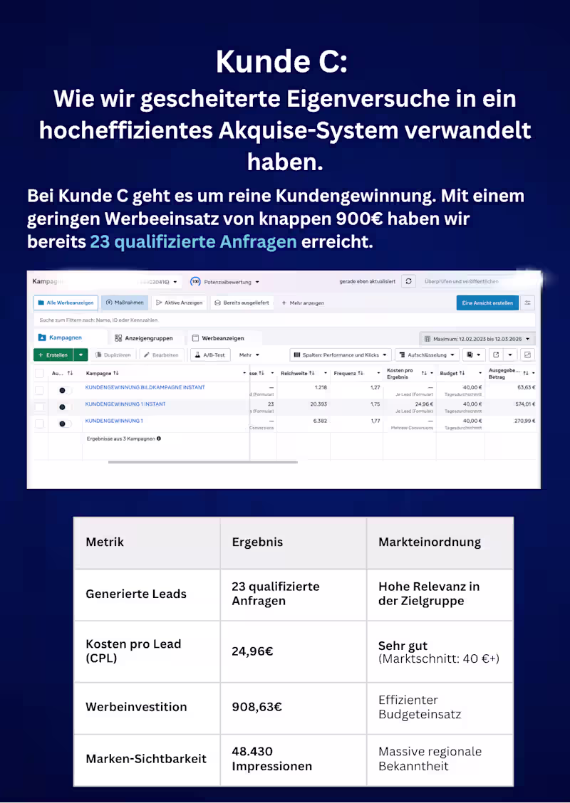 Cover image for Die Herausforderung Fokus Lead Generation: